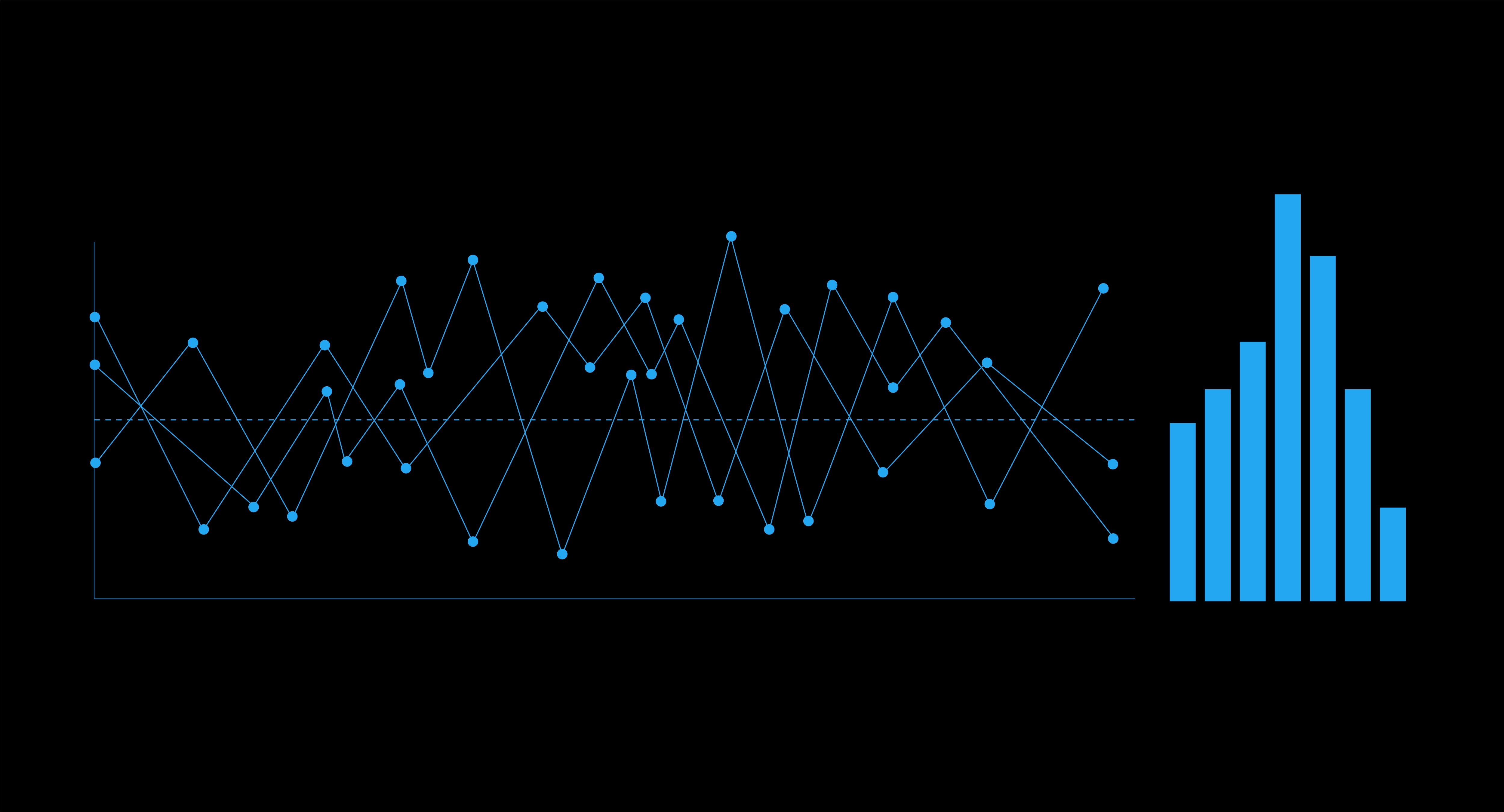 Frequency testing and tuning